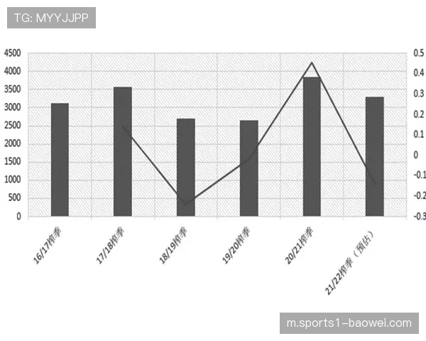 豪掷重金误判形势 莱特妥协成定局
