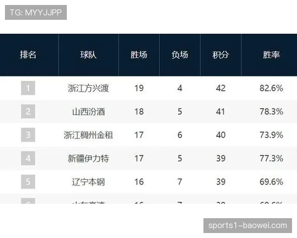 西部季后赛席位竞争白热化 八支球队胜率超五成