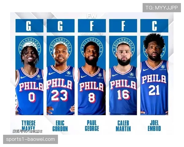 恩比德复出后76人内线提升 与马克西组成新双人组合